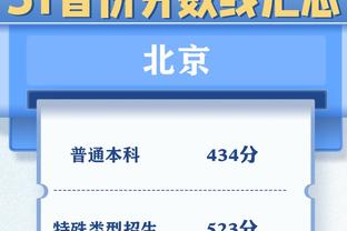 攻防兼备！波普17中8拿下20分3板3助2断2帽